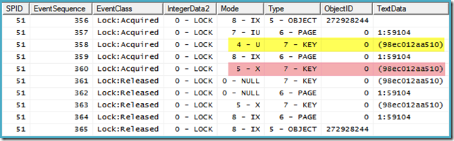 Profiler lock trace output