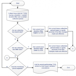 Self-Adjusting SQL Trace Flowchart - SQLPerformance.com