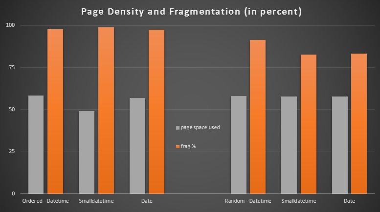 Page Density / Fragmentation
