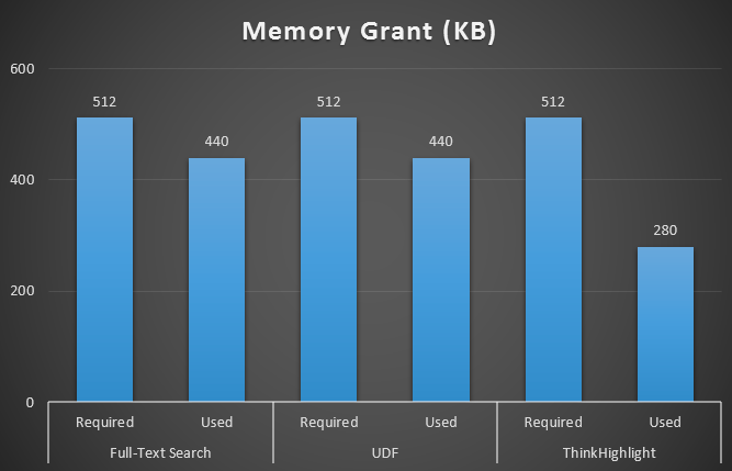 Memory Grant results (in KB)