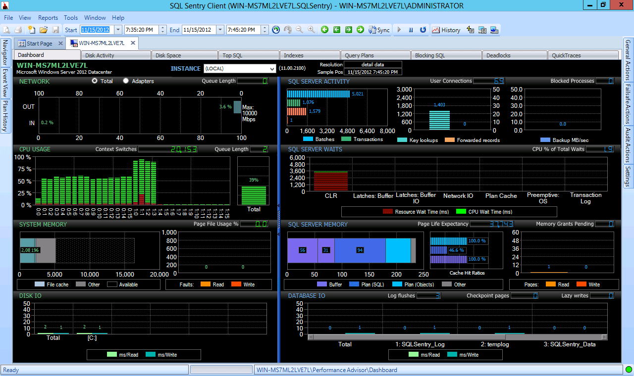 Imbalanced in SQL Sentry Performance Advisor - SQLPerformance.com