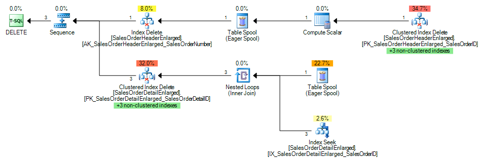 Query Plan with Index on the Foreign Key