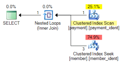 Plan with nested loop join