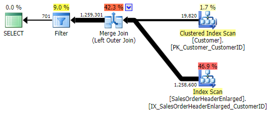 OUTER JOIN using clustering key