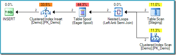 Staging Table Demo 1