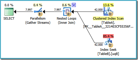 Parallel Nested Loops