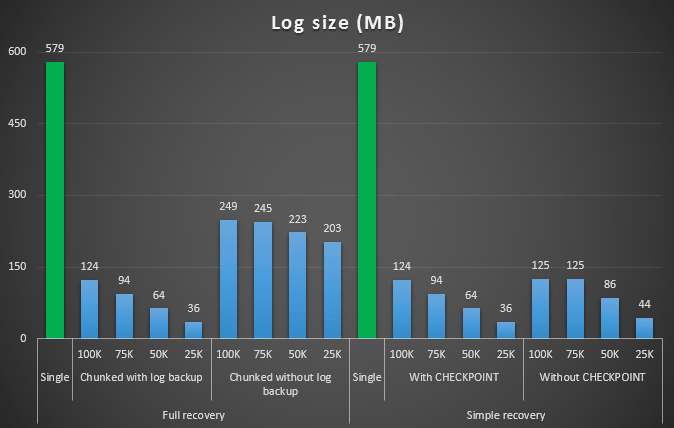log_size_small