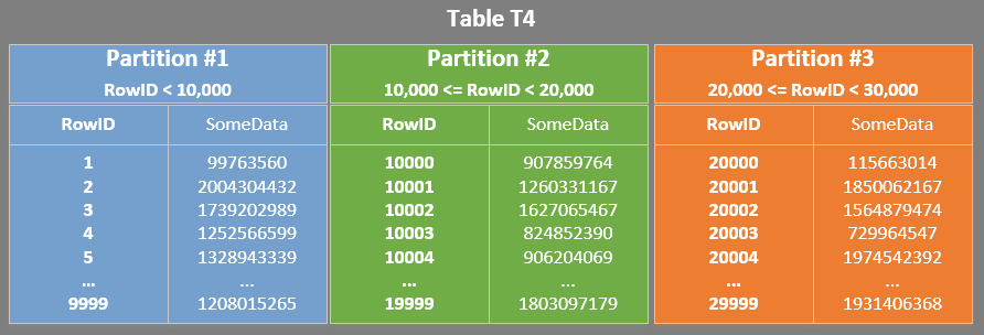 how-partitioned-table-works-sql-articles