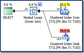 Nested Loops Plan