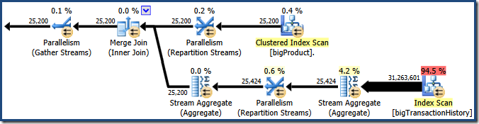 Parallel Merge Join Execution Plan