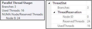 Reserved and Used Threads