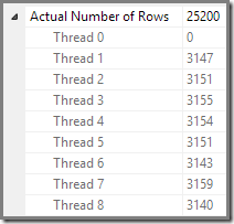SSMS per-thread row counts