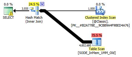 Query plan involving a TVP and an in-memory table with a two-column hash index