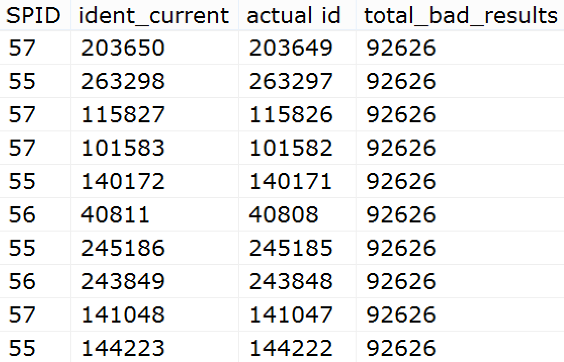 Results of IDENT_CURRENT test under SERIALIZABLE isolation level