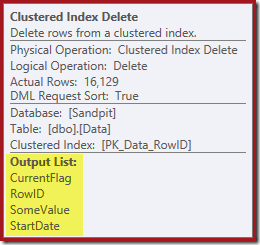 Clustered Index Delete Properties