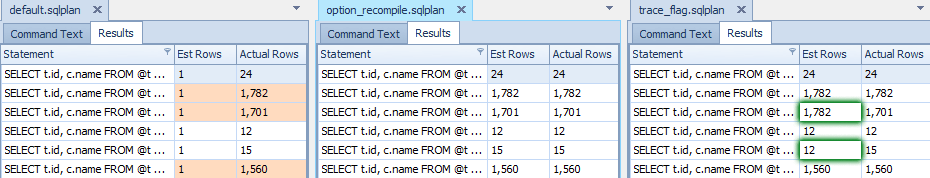 Comparison of three batches, looking at estimated vs. actual rows