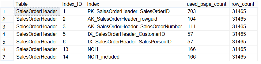 Size of indexes on Sales.SalesOrderHeader