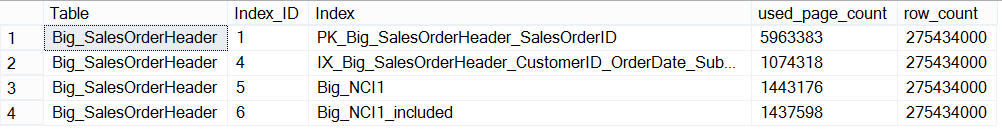 Size of indexes on Sales.Big_SalesOrderHeader