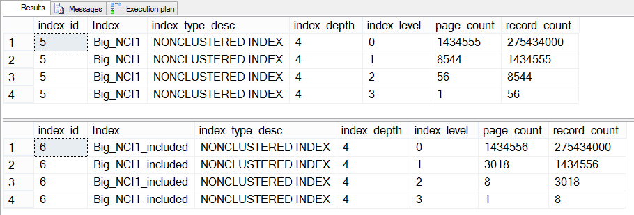 Size of indexes (level-specific) on Sales.Big_SalesOrderHeader