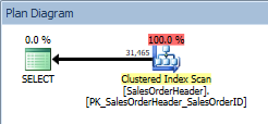 Query with no ORDER BY, clustered index scan