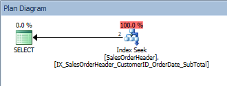 Query with a single predicate and an ORDER BY