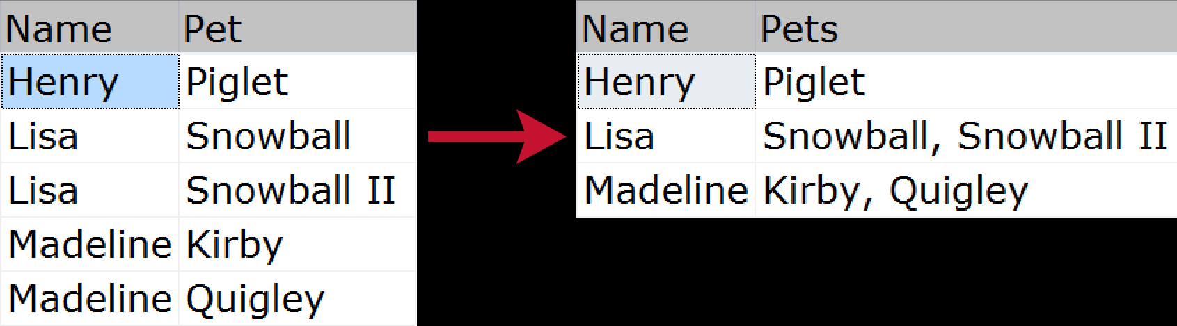 Grouped Concatenation simple example