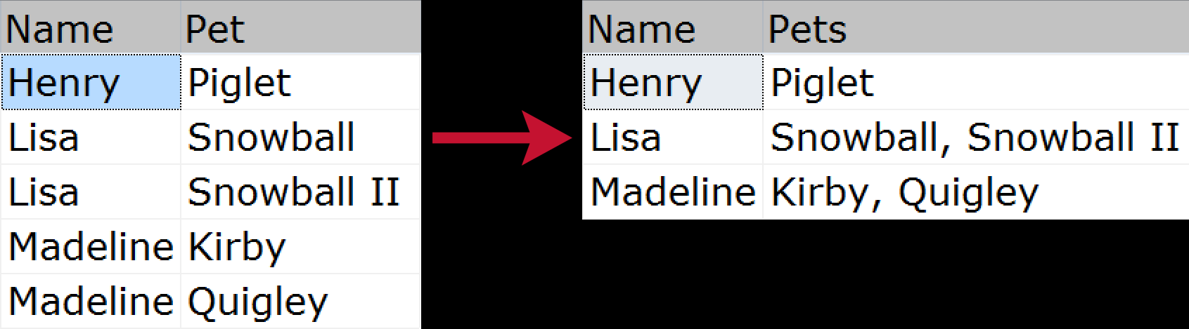 SQL Server Grouped Concatenation SQLPerformance