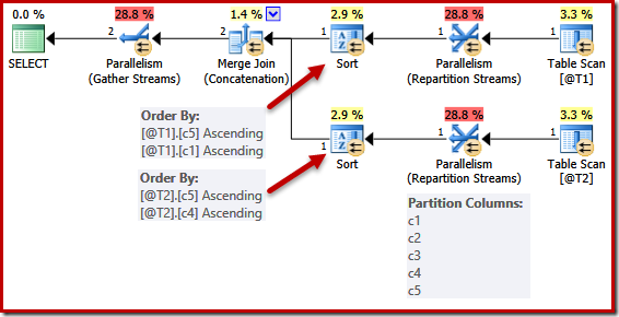 Parallel repartitioning