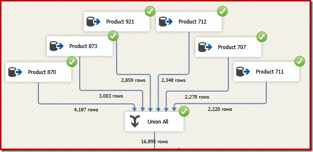 SSIS Union All Data Flow