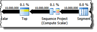 Segment, Sequence Project, and Top