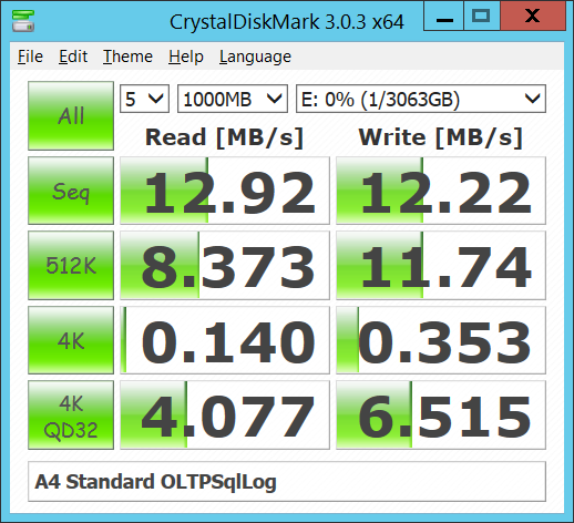Figure 1: A4 Standard CrystalDiskMark Results