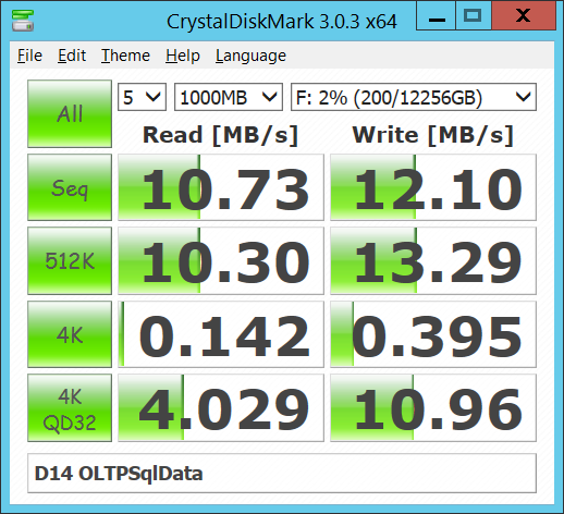 Figure 3: D14 Standard CrystalDiskMark Results