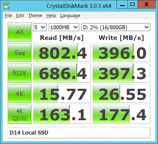 Figure 4: D14 Standard CrystalDiskMark Results for Local SSD Storage