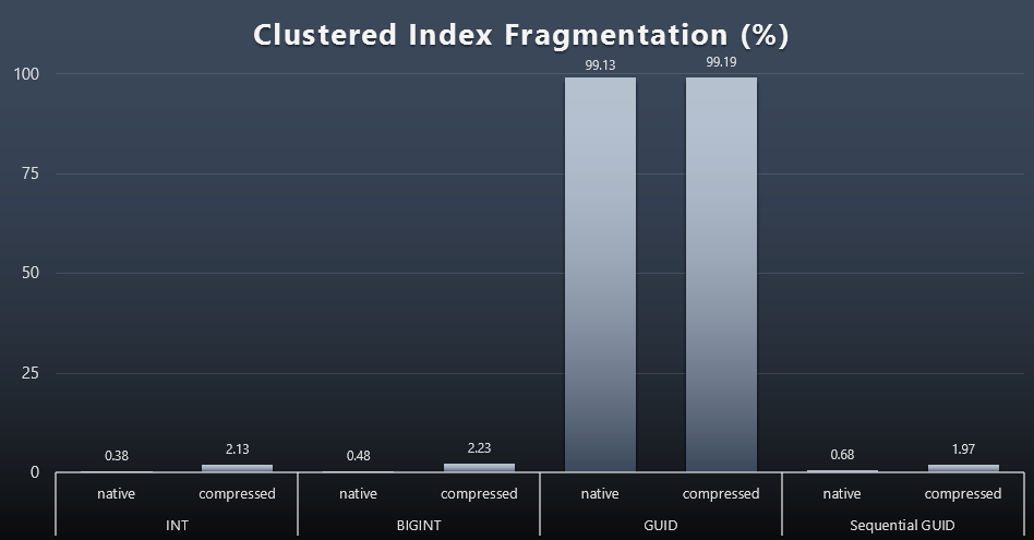 guid_fragmentation