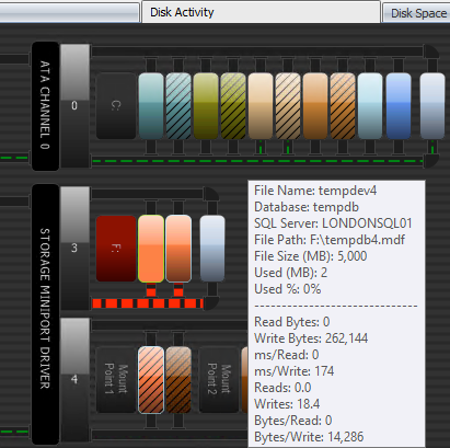 Performance Advisor Disk Activity module
