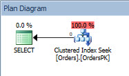 Query plan for the SELECT statement