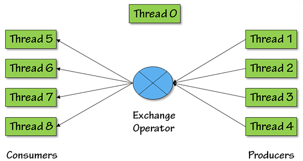 Parallel threads diagram
(click to enlarge)