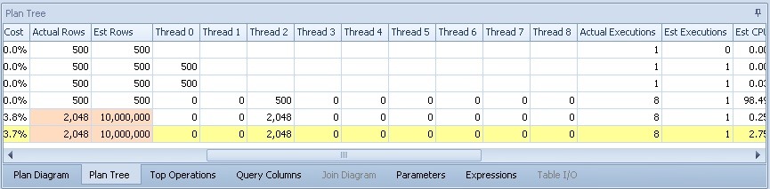 Rows distributed over threads
