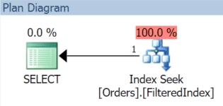 Plan using the filtered index