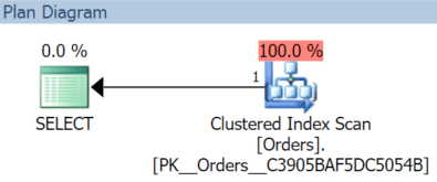 Clustered Index Scan