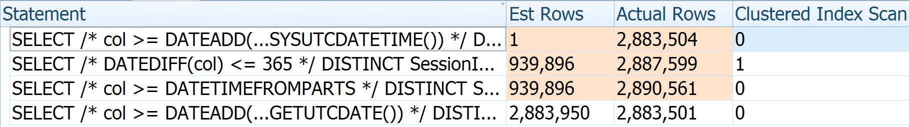 DATEADD/DATEDIFF estimates vs. actuals