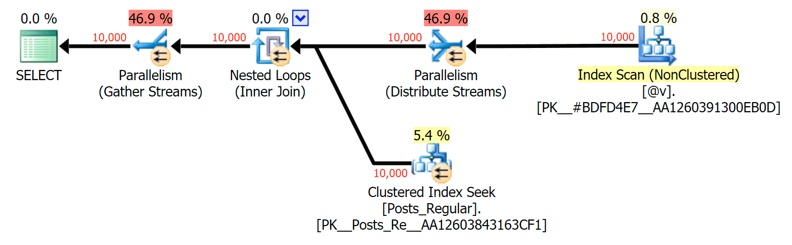 Parallelism in a SELECT plan joining a disk-based table to an in-memory TVP