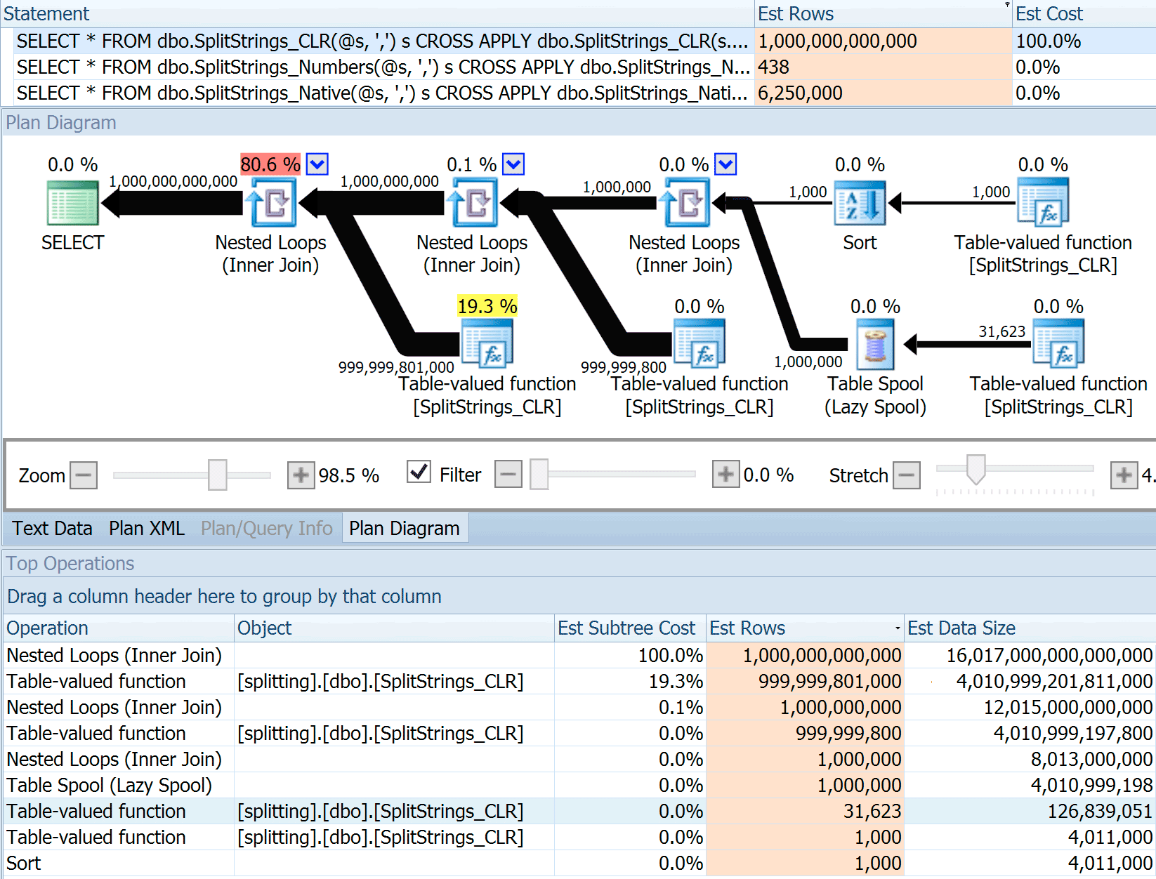 Estimated plan for nested CLR split