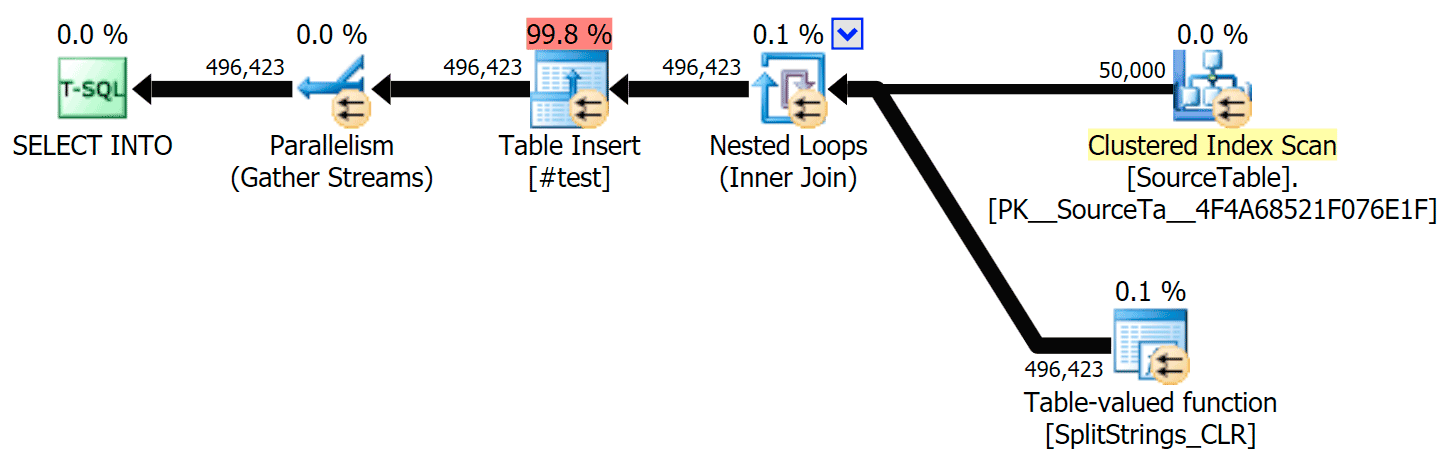 Parallel plan for CLR function with TF 8690 enabled