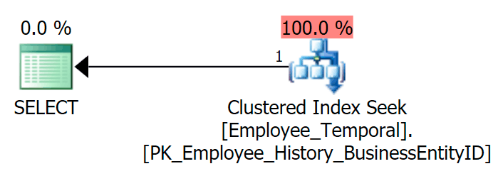 Expected clustered index seek