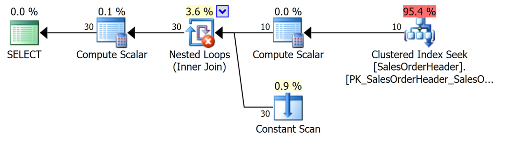 Sql Datetimeoffset Example