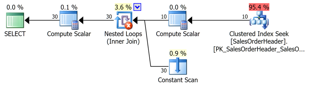 AT TIME ZONE A New Favourite Feature In SQL Server 2016