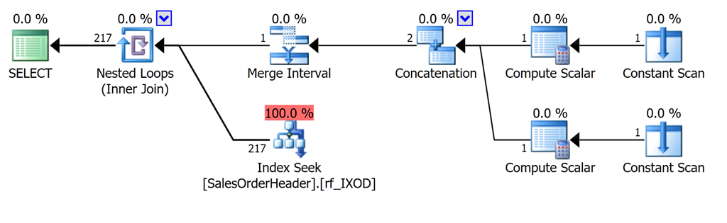 AT TIME ZONE A New Favourite Feature In SQL Server 2016 LaptrinhX