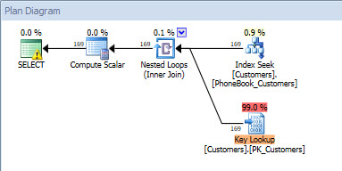 Query plan for plan_id = 2 (input value = 'query_cost')