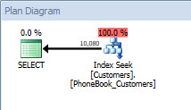 Execution plan after changing stored procedure to remove [Active]